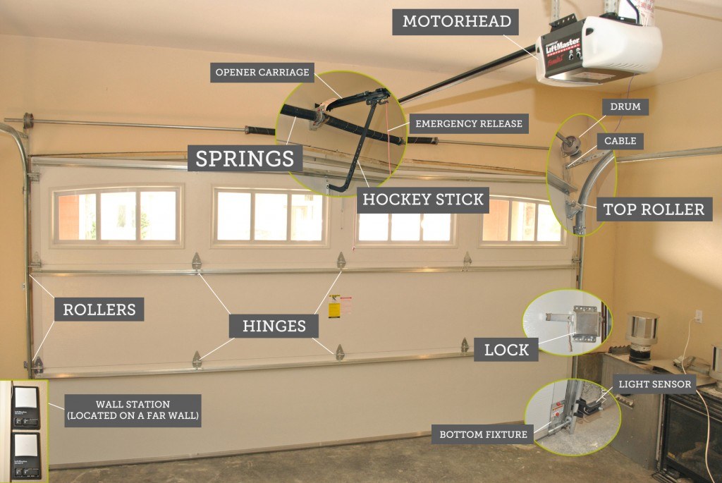 Garage Door Repair Services - Garage Door Repair 1024x685